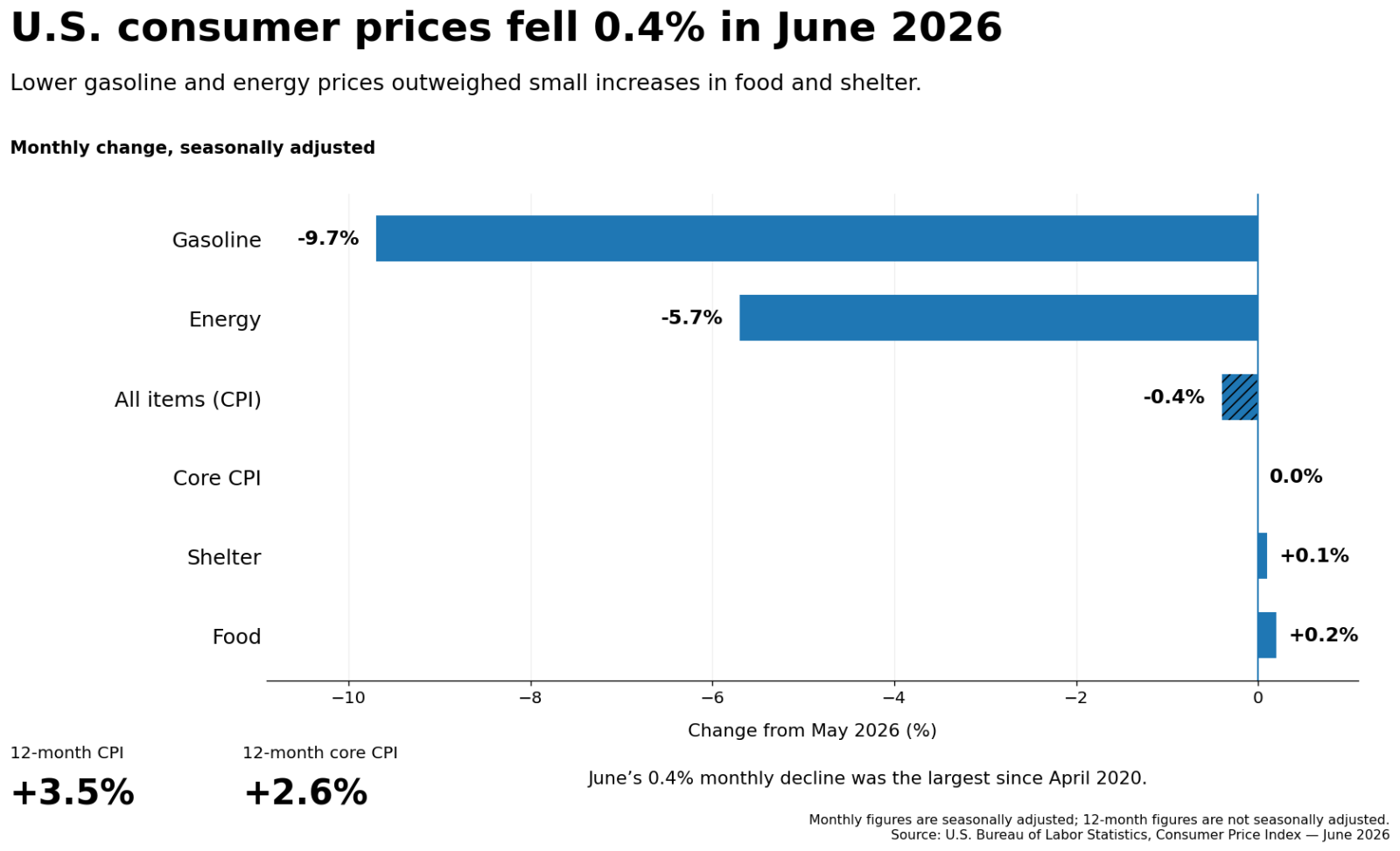 US_inflation_chart
