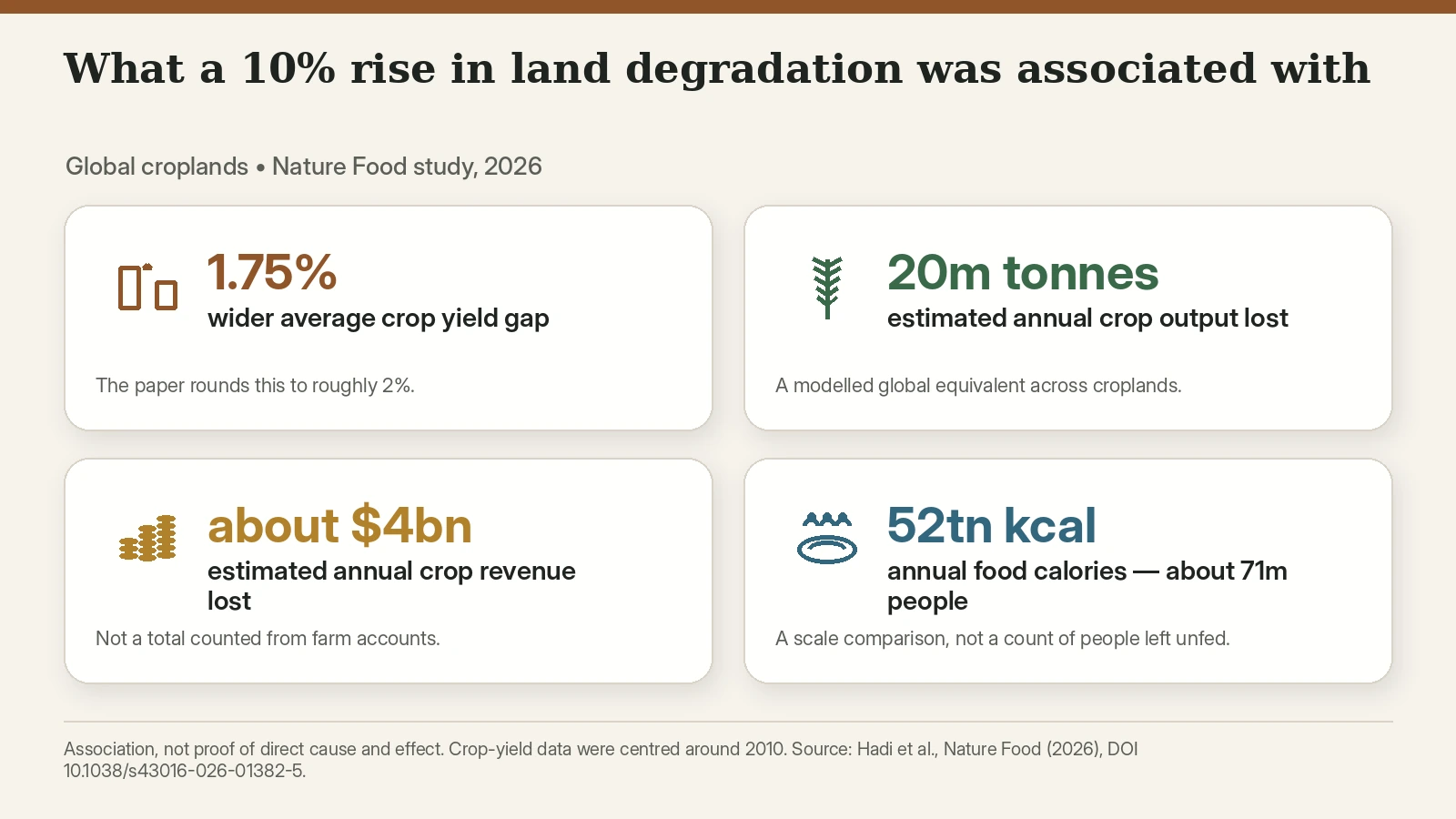 mbn_land_degradation_key_findings