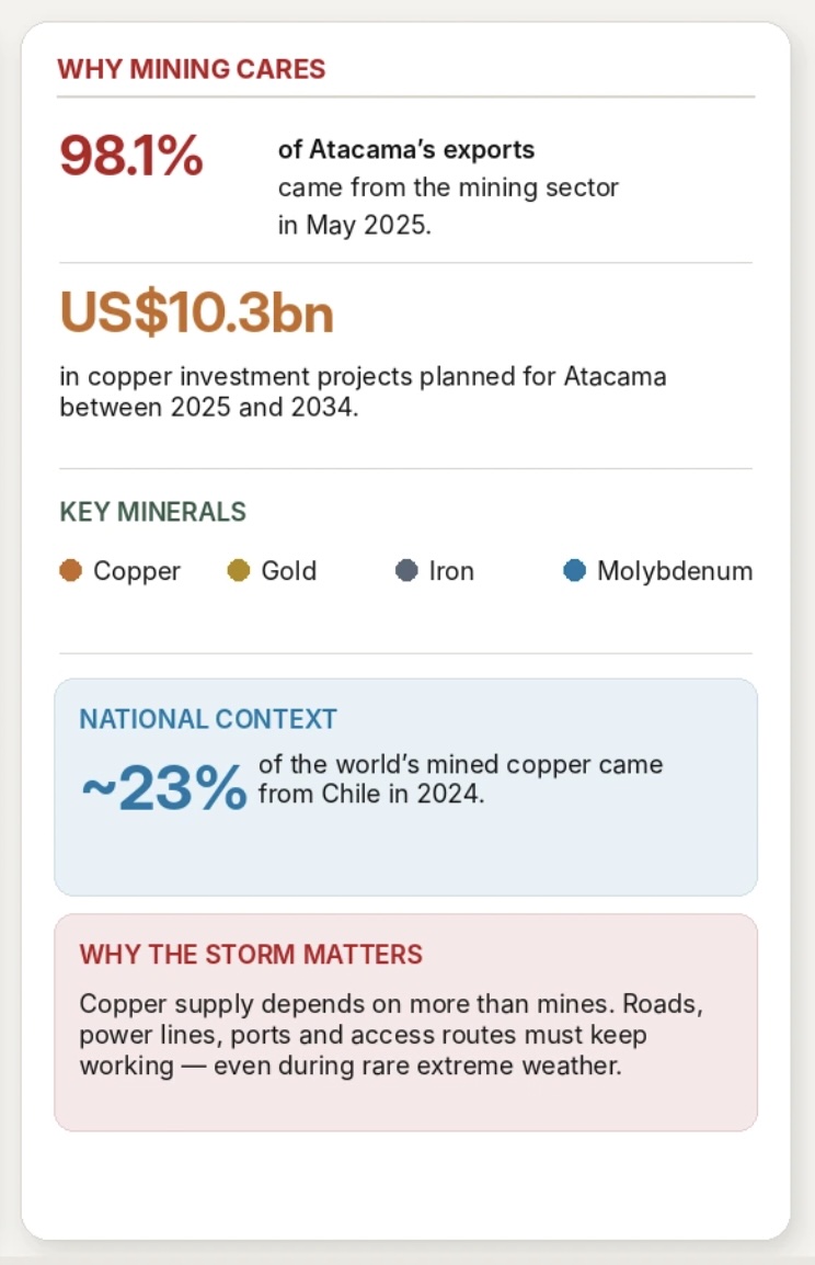 Infographic of why mining cares about the Atacamo region in Chile