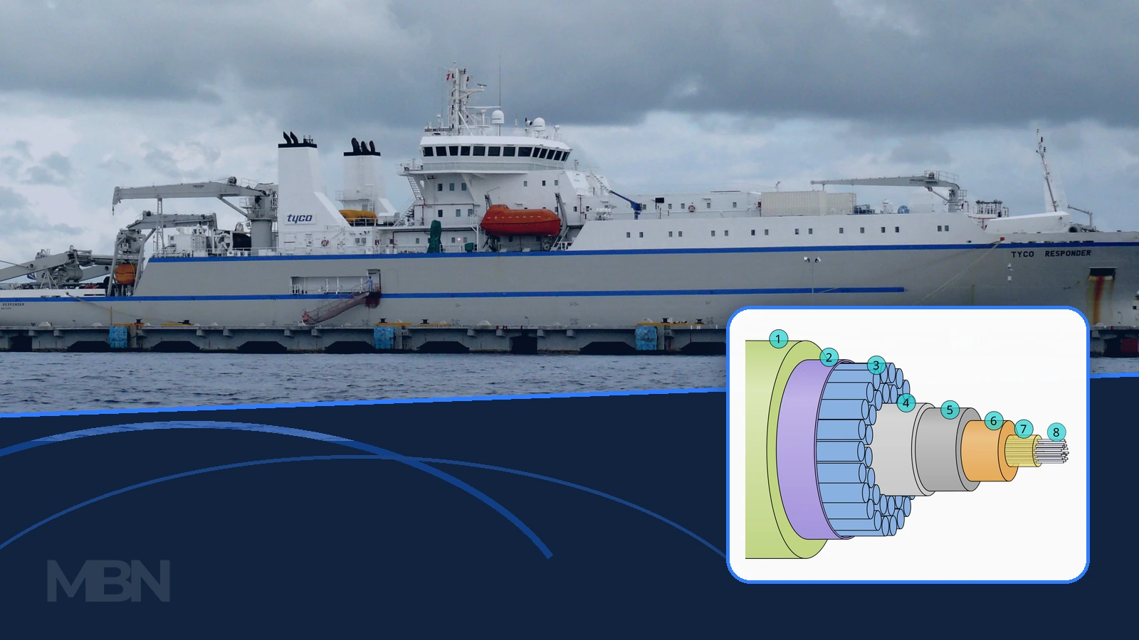 Editorial composite showing a cable-laying and repair ship with a framed cross-section diagram of a submarine communications cable.