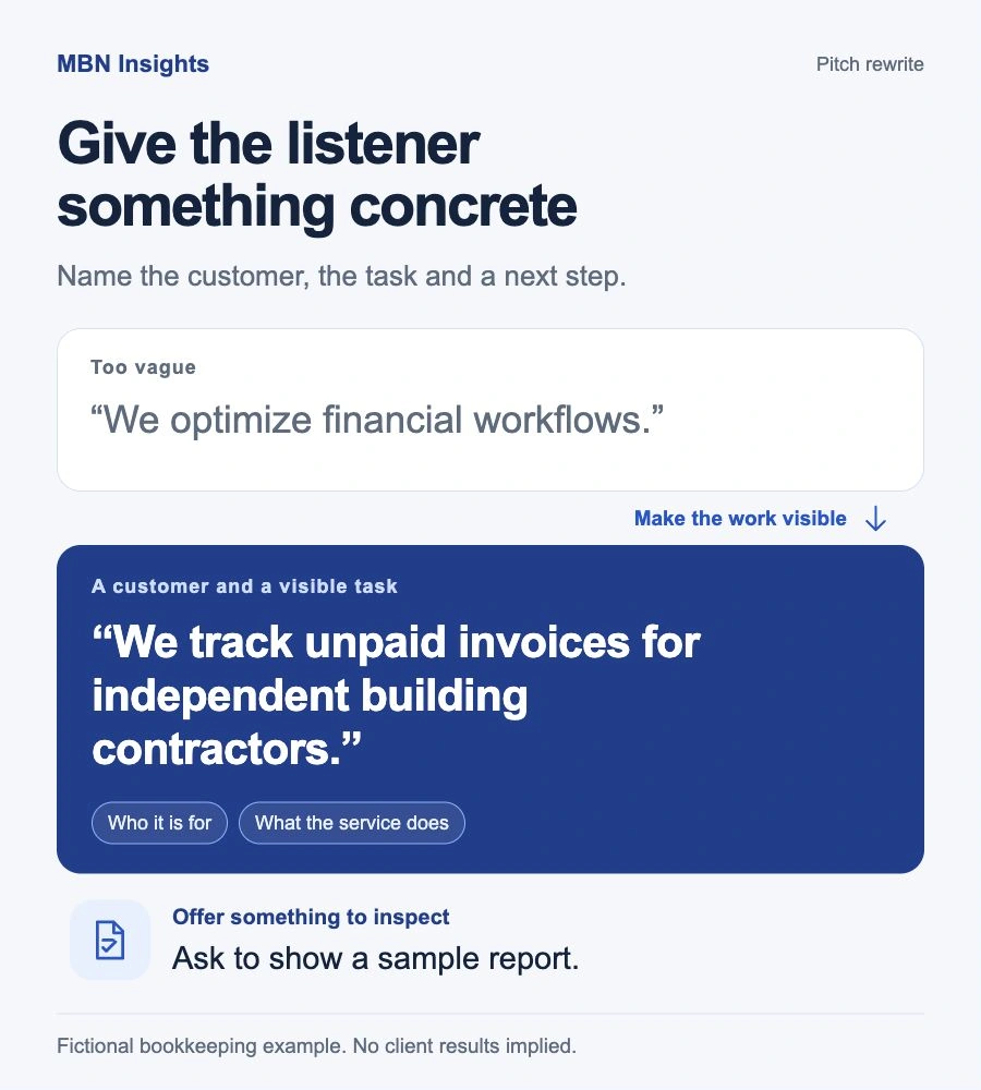 A vague financial-services pitch rewritten with a specific customer, invoice-tracking task and invitation to inspect a sample report, illustrated by Market Business News.